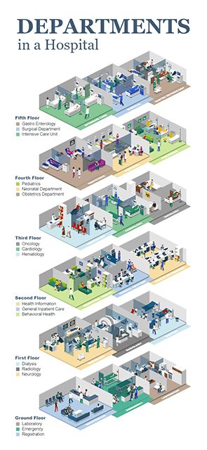 Departments in Hospital Drawing Room Concept, Hospital Floor Plan, Hospital Games, Hospital Design Architecture, Hospital Plans, Studio Medico, Modern Hospital, Room Concept, Hospital Architecture