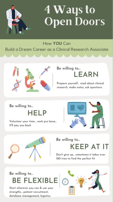 Clinical Research Associate (CRA) A Complete Guide on How to Become a Clinical Research Associate — Clinical Research Certification Clinical Research Associate, Clinical Trials Study, Informed Consent, Writing A Research Proposal, Research Proposal, Career Options, Dream Career, Clinical Research, Research Studies