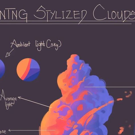 How To Draw Sunset Clouds, How To Draw Clouds Digital, How To Draw Sunset, Clouds Animation, Sun Digital Art, Stylized Painting, Sunset Sketch, Sunrise Illustration, Sketch Beautiful