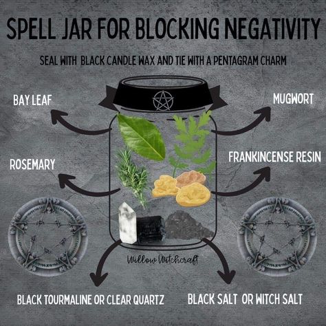 Repel Negativity Spell Jar, Dollar Tree Witchcraft, Negativity Spell, Goddess Magick, Spells For Beginners, Jar Spells, Witch Bottles, Easy Spells, Spell Jars