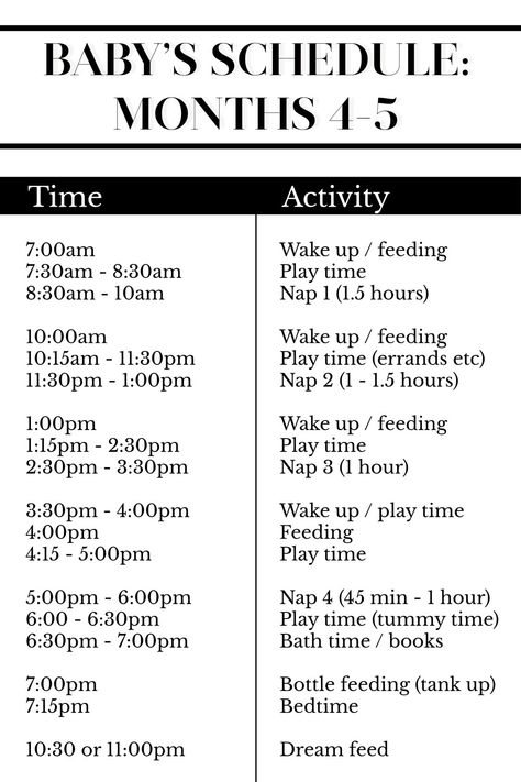 5 Month Old Schedule, Baby Schlafplan, 5 Month Baby, 5 Month Old Baby, 4 Month Old Baby, 4 Month Baby, 5 Month Old, Baby Routine, Baby Information