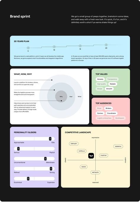 Design Thinking Process, Data Visualization Design, Slides Design, Data Design, Infographic Design Inspiration, Presentation Layout, Diagram Design, Busy People, Information Graphics