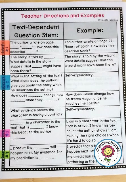 Text-Dependent Question Stems - This 32 page resource is a great way to help your 3rd, 4th, 5th, and 6th grade classroom or homeschool students find evidence from the text! There are teacher directions, examples, and question stems. You'll also find text-dependent questions tied directly to the Common Core reading anchor standards! Click through to see how this can help with year long test prep for your students! {third, fourth, fifth, sixth grader} Text Dependent Writing, 6th Grade Classroom, Third Grade Ela, Teaching Reading Strategies, Question Stems, Literacy Specialist, Text Dependent Questions, Reading Assessment, 6th Grade Reading