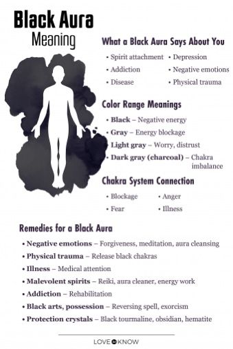 Aura Definition, Aura Meaning, Aura Colors Meaning, Dark Aura, Black Aura, Kundalini Meditation, Aura Reading, Aura Healing, Aura Cleansing