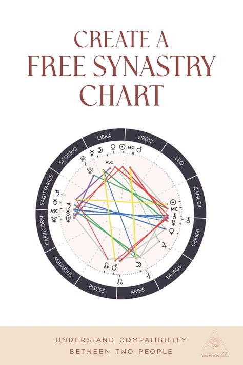 A synastry chart showing two birth charts overlaying each other. Synastry Chart, Leo And Scorpio, Gemini And Aquarius, Signs Compatibility, Relationship Bases, Astrology Chart, Sagittarius And Capricorn, Virgo And Libra, Couples Therapy