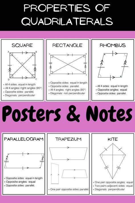 Image of posters of the properties of quadrilaterals. Properties Of Quadrilaterals, Math Classroom Posters, Teaching Geometry, Elementary Curriculum, Creative Math, Geometry Worksheets, Math Anchor Charts, Homeschool Elementary, Math School