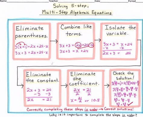 Ged Study, Algebraic Equations, Solving Multi Step Equations, Flow Map, College Math, Solving Linear Equations, Multi Step Equations, Thinking Maps, Teaching Algebra