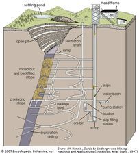 placer mining | Britannica Gold Mining Equipment, Surface Mining, Petroleum Engineering, Gold Prospecting, Geology Rocks, Mining Equipment, Gold Mining, Coal Mining, Earth Science