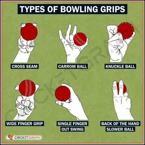 Cricket Bowling, Science Quotes Funny, Cricket Books, Cricket Time, Funny Illusions, Bowling Tips, Cricket Coaching, Crickets Funny, Aesthetic Profile Picture Cartoon Soft