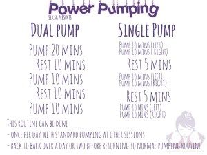 Power pumping schedule! Pump effectively Power Pumping Schedule, Power Pumping, Power Pump, Pumping Schedule, Baby Information, Lactation Recipes, Baby Life Hacks, Breastfeeding And Pumping, Baby Prep