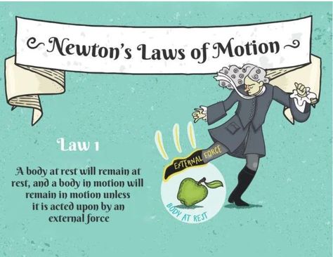 Newton’s Laws of Motion with Examples Newtons Laws Of Motion Poster, Newton Laws Of Motion, Newton's Second Law Of Motion, Newton's First Law Of Motion, Newton's Second Law, Heading Design, Newton's Third Law, Newtons Laws Of Motion, Laws Of Motion