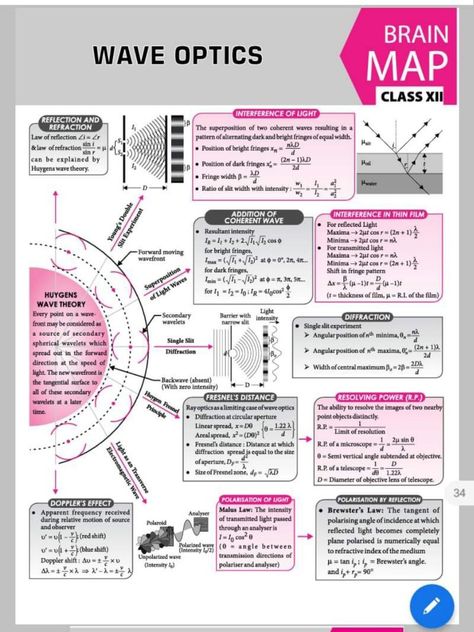 Physics | Waves and Vibrations | Wave optics | Light | Physics formulas | Science | Physics Mind Maps | Advanced level Physics | Ordinary Level Physics | Pinterest Study | Education Physics Waves, Wave Optics, Light Physics, Brain Map, Neet Notes, Concept Maps, Ap Physics, Chemistry Basics, Jee Mains