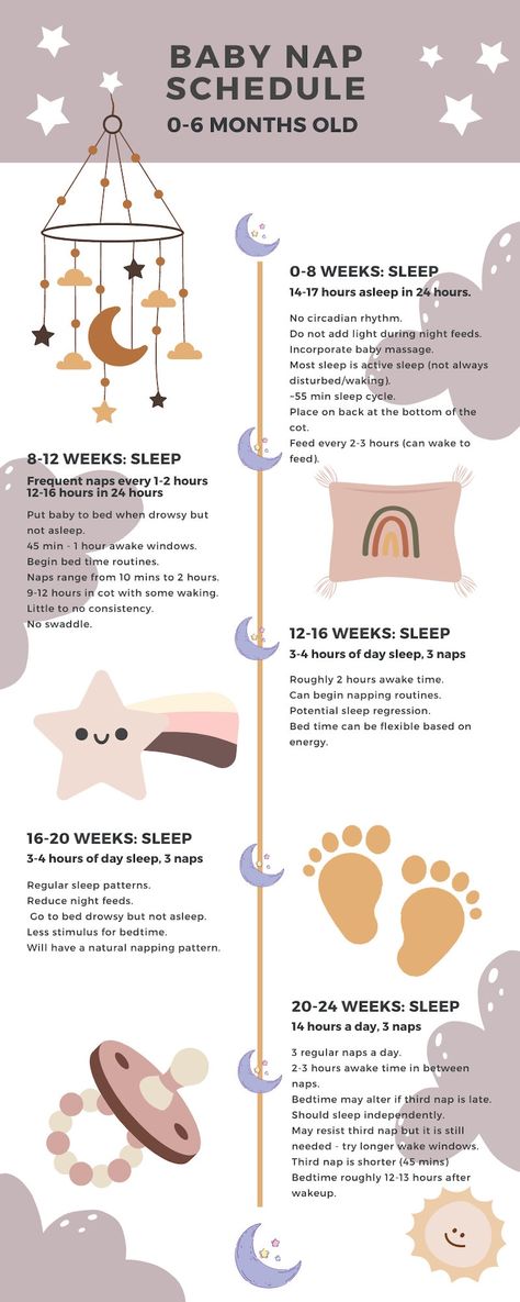 Baby Sleep Schedule - Etsy UK Infant Sleep Schedule Newborns, 1 Week Old Baby Schedule, Newborn Toddler Schedule, 7 Week Old Sleep Schedule, Baby Nap Schedule By Age, Schedule With Newborn, 6 Week Old Baby Schedule, Newborn Routine Baby Schedule, Newborn Schedule Daily