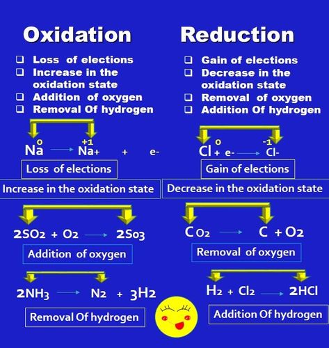 Oxidation And Reduction Notes, Oxidation And Reduction, Organic Chemistry Study, Gcse Chemistry, Chemistry Study Guide, Chemistry Basics, Stem Students, Physics Lessons, Learn Physics