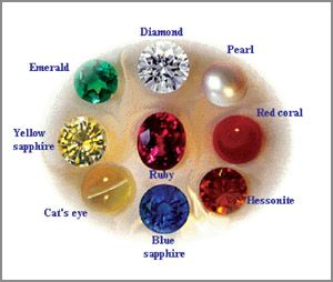 The term “Navaratna” means “nine gems”. There are nine gems that form the Navaratna and this concept has lot of historical significance. When it comes to popularity, Navaratna has been renowned in many cultures (Burmese, Indonesian and Thai) and has been mentioned in various religions (like Hinduism, Jainism, Sikhism and Buddhism). Nine Gems Ring, Gemstones Chart, Black Beads Mangalsutra, Indian Jewellery Design Earrings, Lucky Stone, Gold Pendant Jewelry, Wedding Jewellery Collection, Indian Jewellery Design, Gold Ring Designs