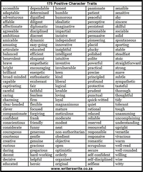 175 (Mostly) Positive Character Traits Characters Traits, Character Characteristics, Negative Character Traits, Toefl Writing, Types Of Characters, Screen Writing, Choice Theory, Positive Character Traits, Writing Articles