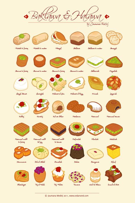 Browsing the net I was led to an exceptional infographic by an amazing artist called Joumana Medleg showing the baklava… Arabic Tiles, Dessert Names, Dessert Illustration, 귀여운 음식 그림, Food Artwork, Food Illustration Art, Cute Food Drawings, Cute Food Art, Kawaii Food