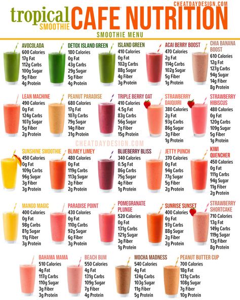 Commonly Asked Interview Questions, Smoothie Store, Island Green Smoothie, Healthy Drink Recipes Smoothies, High Calorie Smoothies, Tropical Smoothie Recipes, Smoothie Menu, Tropical Smoothie Cafe, Resep Juice