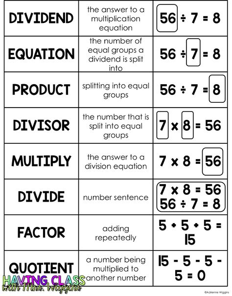 Having Class: Multiplication Interactive Notebooks: Humpday Highlight Math Charts, Math Division, Math Interactive, Fifth Grade Math, Math Interactive Notebook, Math Vocabulary, Fourth Grade Math, Math Journals, Math Strategies