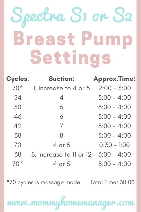 Spectra Pumping Cycle, Pump Settings For Spectra S2, Spectra 1 Pump Settings, Spectra S9 Pump Tips, Spectra S2 Settings, Spectra Pump Settings Colostrum, Spectra S2 Pump Settings To Increase Supply, Best Spectra Pump Settings, Spectra S1 Pump Schedule