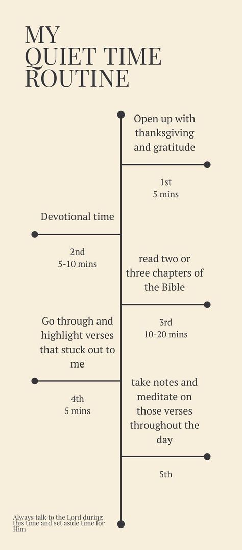 Night Time Bible Routine, Daily Quiet Time With God, How To Have Daily Devotions, Morning Bible Routine, More In 2024, Bible Routine Ideas, Christian Morning Motivation, Daily Bible Study Routine, Daily Routine Schedule For Christians