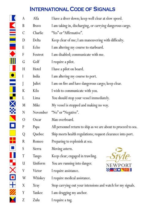 Nautical Flags Meaning, Sailing Terms, Sailing Basics, Nautical Signal Flags, Flag Ideas, Supraviețuire Camping, Boat Flags, Boat Navigation, Sailing Lessons