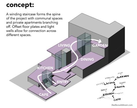 Hidden Architecture Concept, Architecture Concept Diagram Ideas, School Diagram Architecture, Kit Of Parts Architecture, Concept Diagram Architecture, Concept Design Architecture, Arch Concept, Apartment Concept, Housing Concept