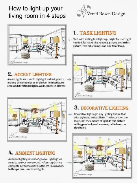 Pin it! how to create a great lighting plan for your living room in four steps | Vered Rosen Design www.veredrosendesign.com Cheap Living Room Furniture, Lighting Layout, Living Room Furniture Layout, Home Lighting Design, Sala Grande, French Country Living Room, Interior Design Guide, Lighting Plan, Healthy Heart