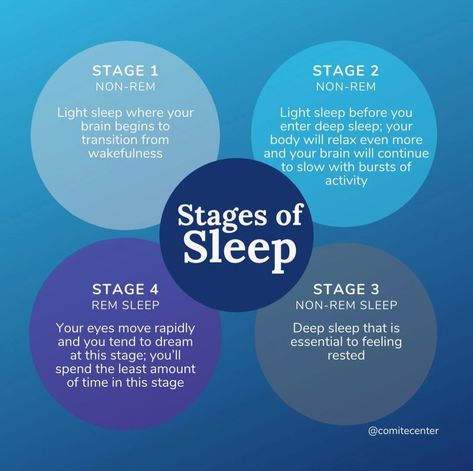 Rapid Eye Movement, Limit Screen Time, Avoid Alcohol, Vegan Probiotics, Psychology Notes, Eye Movement, Ayurveda Life, Stages Of Sleep, Sleep Medicine