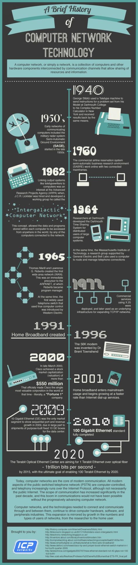 Istoria History Of Computer, Technology Infographic, Network Technology, Telefon Pintar, Communication Technology, Computer History, Info Graphics, Computer Network, Computer Hardware