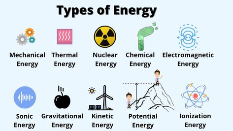 Science Energy, Ionization Energy, Aesthetic Note, Energy Facts, Science Board, Chemistry Basics, Physics Lessons, Science Boards, Physics Experiments