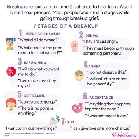 Breakup recovery is not a linear process. Something as brutal and difficult as breakups require a lot of time and patience to heal from. Manifesting Creativity, Stages Of A Breakup, Stages Of Breakup, Breakup Healing Quotes, When To Break Up, Reasons To Break Up, Couple Therapy, Getting Over Heartbreak, Healing From A Breakup