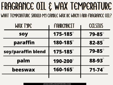 How to Make Candles Smell Stronger: 6 Tips For Great Scent Throw - Jessica Welling Interiors Scent Mixing Ideas For Candles, Oil To Wax Ratio For Candles, Best Fragrance Oils For Candles, Candle Making Wax Types, Adding Essential Oils To Candles, Candle Fragrance Recipes How To Make, Candle Making Measurements, Candle Making Fragrance Ratio, Candle Making Guide