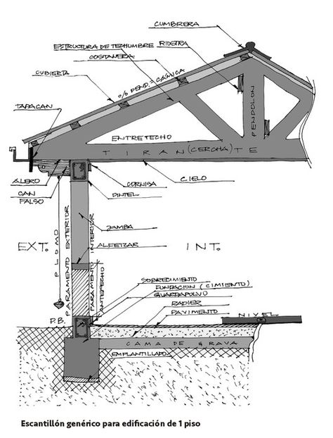 Post Tension, Balloon Frame, Rammed Earth Wall, Structural Insulated Panels, Desain Lanskap, Systems Engineering, Roof Trusses, Building Systems, Architectural Drawing