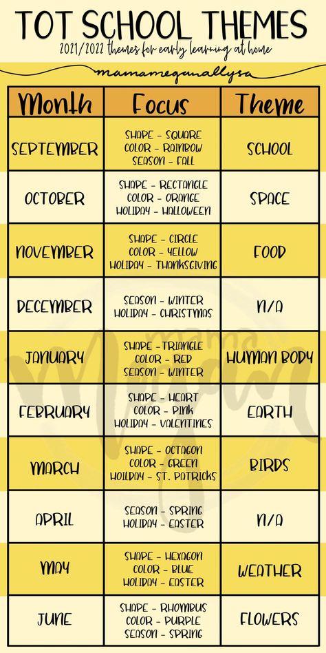 a table breaking down all the different topics that we will cover in totschooling for the 2021/2022 school year List Of Preschool Themes, Preschool Homeschool Units, Homeschool Playroom Ideas, Toddler Homeschool Setup, Monthly Themes For School, Preschool Goals, September Preschool Themes, Toddler Lesson Plans, Director Board