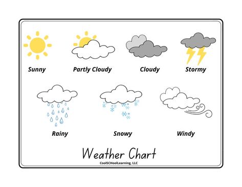 Kids Weather Activities, Weather Symbols For Kids, Weather Chart For Kids, Weather Poster, Vowel Chart, Weather Chart, Weather Symbols, Learning Poster, Kindergarten Readiness