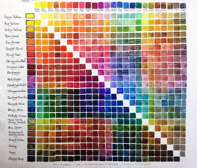 24-watercolor Mixing Chart: Shinhan SWC and M. Graham Interior Watercolor Painting, Watercolor Mixing Chart, Acrylic Colour Mixing Chart, Mixing Watercolors, Autumn Watercolour, Watercolor Studies, Color Mixing Guide, Color Theory Art, Watercolor Branding