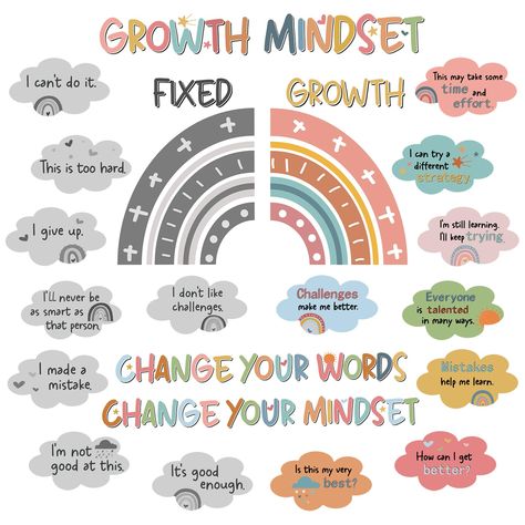 PRICES MAY VARY. Package Includes: 30pcs growth mindset posters with 100 pieces glue points dots, each poster is about 7x9 inches, growth mindset bulletin board set suitable for classroom, homeschool, preschool, elementary, middle and high school, the sufficient quantity to decorate your classroom and help children develop a positive mindset Boho Design: These Inspirational growth mindset bulletin board set contain 8 fixed attitudes and 8 positive attitudes, designed with bohemian rainbows, prin Fixed And Growth Mindset, Nurture Classroom, Growth Mindset Bulletin Board Ideas, Growth Mindset Posters Classroom, Classroom Encouragement, Grow Mindset, 4th Grade Classroom Setup, Inspirational Bulletin Boards, Mindset Bulletin Board