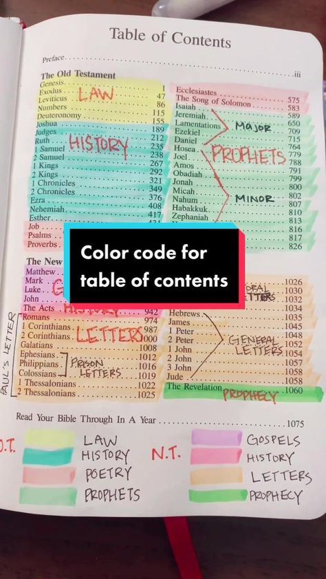 Highlight the table of contents #bible#biblestudytips #biblestudyinspiration #christianforyoupage Bible Genres Highlighted, Bible Subjects To Study, Table Of Contents Bible Design, Bible Highlighting Table Of Contents, Bible Study Table Of Contents, Bible Table Of Contents Journaling, Organize Bible Table Of Contents, Labeling Bible Table Of Contents, Table Of Contents Bible Highlight