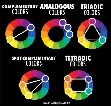 There's more to understanding color theory than understanding the color wheel. It also help you in choosing colors that work together for any subject and style of drawing or painting. Colour Wheels, Color Theory Art, Draw Tutorial, Color Mixing Chart, Desain Buklet, วอลล์เปเปอร์ Apple Watch, Color Harmony, Color Psychology, Color Studies