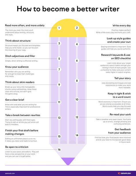 16 Tips for Becoming a Better Writer | Infographic Become A Better Writer, Academic Essay Writing, Writing Inspiration Tips, The Writing Process, Seo Writing, Writer Tips, Creative Writing Tips, Writing Inspiration Prompts, Book Writing Inspiration