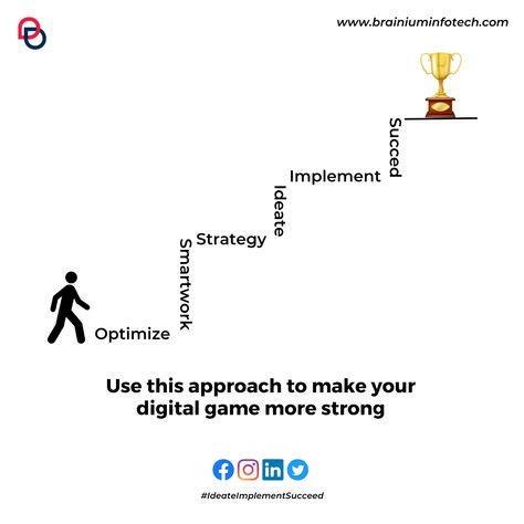 Unlocking Your Digital Potential, Powering Your Success with Innovative IT Solutions & Marketing Solutions. Contact us to know more. Innovative Solutions | Digital Growth | Creative Solutions It Social Media Post, Creative Digital Marketing Poster, Social Media Creative Ads, Digital Marketing Creative Ads, Digital Marketing Post, National Safety, Digital Advertising Design, Digital Creative Agency, Ad Ideas