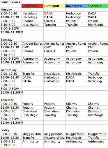 Harry Potter schedule. Fifth Year Harry Potter, Classes In Harry Potter, Gryffindor Timetable, All Hogwarts Classes, Classes In Hogwarts, Harry Potter School Schedule, First Year Hogwarts Schedule, Hogwarts Timetable Fourth Year, Ravenclaw Schedule