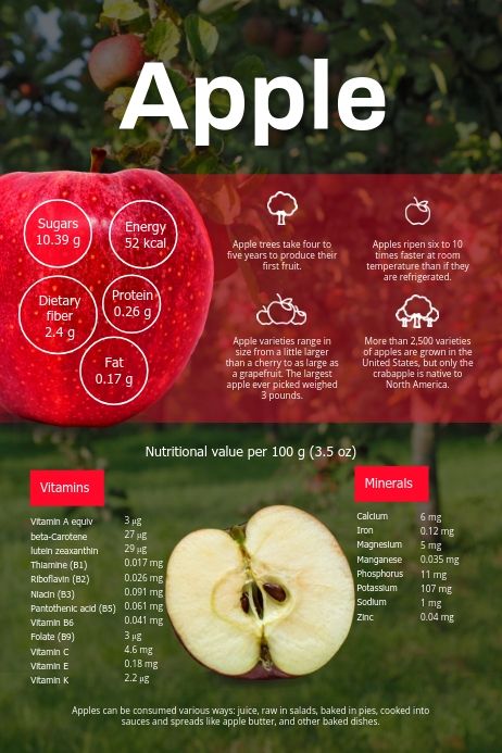 Fruit Infographic Design, Nutrition Poster Design, Fruit Infographic, Apple Facts, Nutrition Poster, Nutrition Infographic, Health Poster, Online Poster, Healthcare Marketing