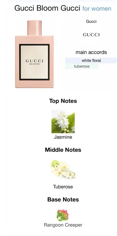 Gucci Jasmine Perfume, White Floral Perfumes, Jasmine Parfum, Gucci Perfume For Women, Bloom Gucci, Gucci Bloom Perfume, Tuberose Perfume, Rangoon Creeper, Parfum Gucci