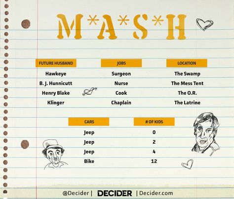 Play MASH With Characters From ‘M*A*S*H’ How To Play Mash, Mash Game, Fortune Reading, Kids Jeep, Sleepover Activities, 90s Childhood, Game Play, Happy Valentines, Future Husband