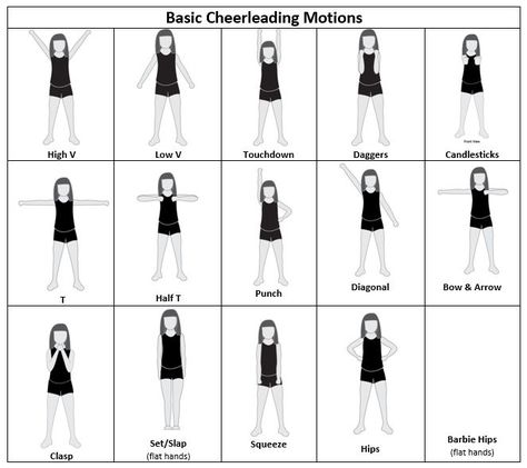 Basic Cheerleading Motions Basic Cheerleading Motions, Cheerleading Moves For Beginners, Basic Stunts Cheerleading, Preschool Cheerleading, Cheerleading For Beginners, Cheer Terminology, Beginner Cheerleading Tips, Cheerleading Tips For Beginners, Cheer For Beginners