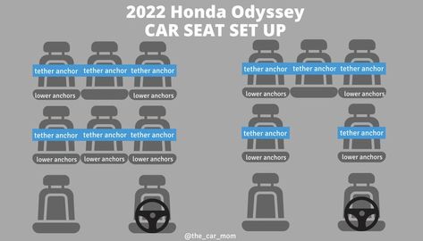 Carseat set up for the 2022 Honda Odyssey. This minivan is a family hauler! The carseat hardware allows for all kinds of carseat combinations Pathfinder Car, Subaru Ascent, Car Comfort, Hyundai Palisade, Tips For Moms, Car Buying Tips, Mom Car, Chevrolet Traverse, Chevy Tahoe