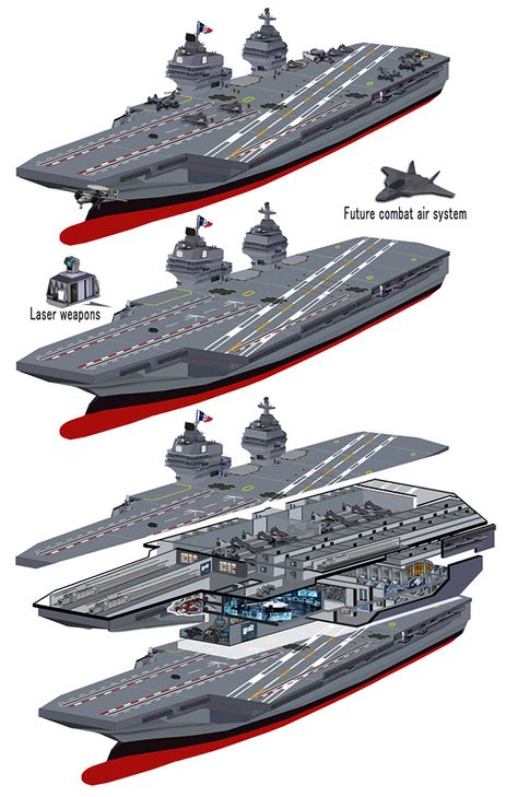 Cutaway future French Aircraft Carrier Jeanne d'Arc on Behance Navy Carriers, Military Images, Scale Model Ships, Military Aesthetic, Navy Aircraft Carrier, Air Carrier, Navy Aircraft, Jeanne D Arc, Army Vehicles