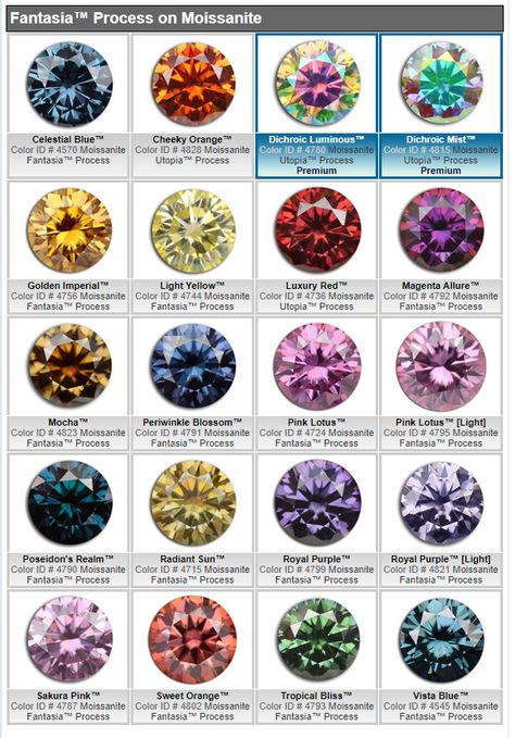 Mystic Fire Topaz Ring, Moissanite Color Chart, Jewel Beetle, Game Gem, Gemstones Chart, Mystic Fire Topaz, Odd Stuff, Jewellery Design Sketches, Cute Engagement Rings